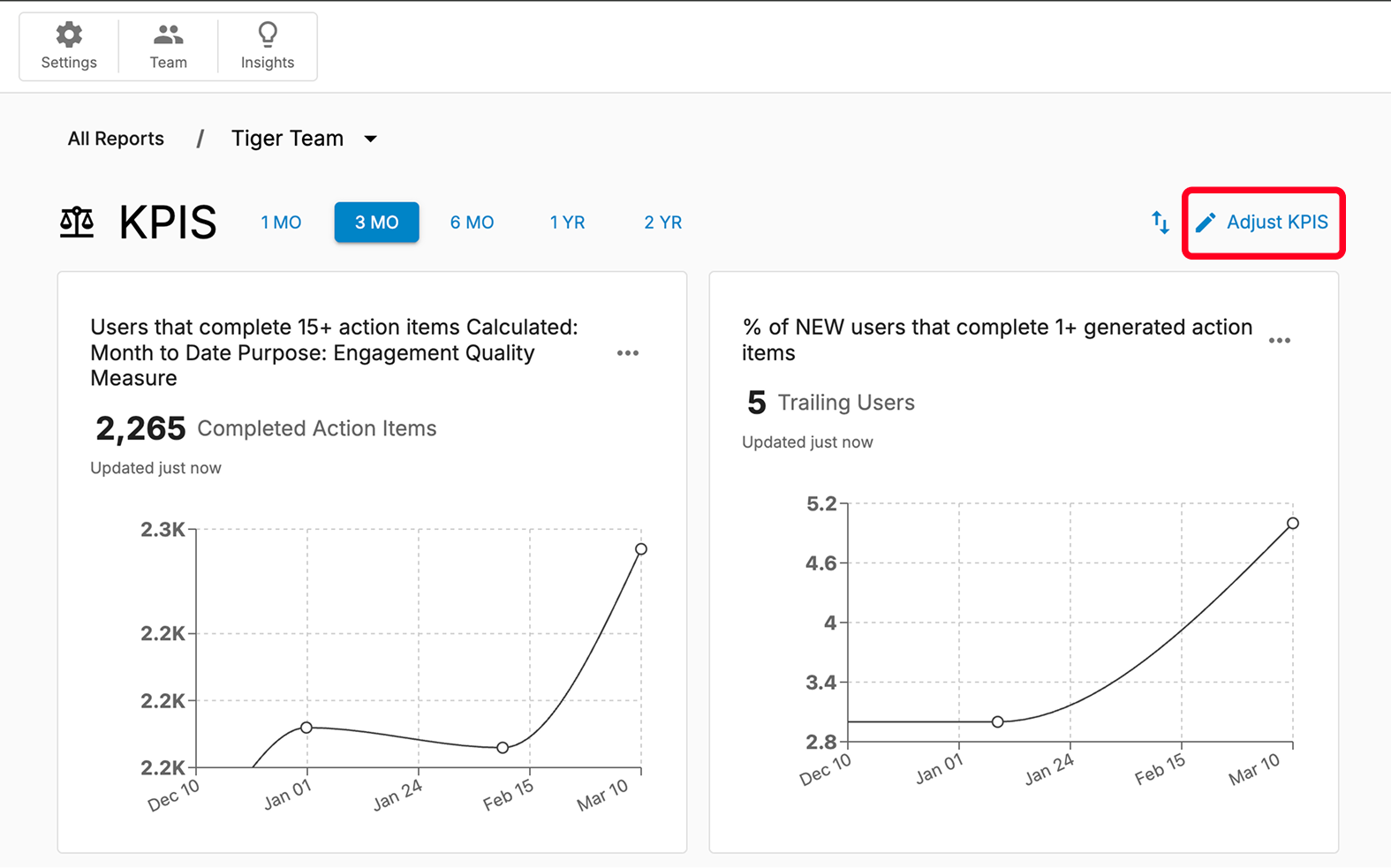 Adjusting KPIs