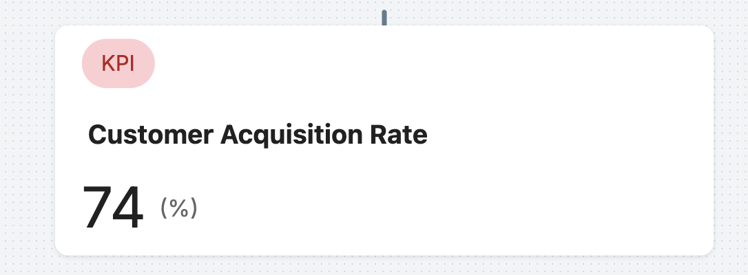 Persistent Measurement Card