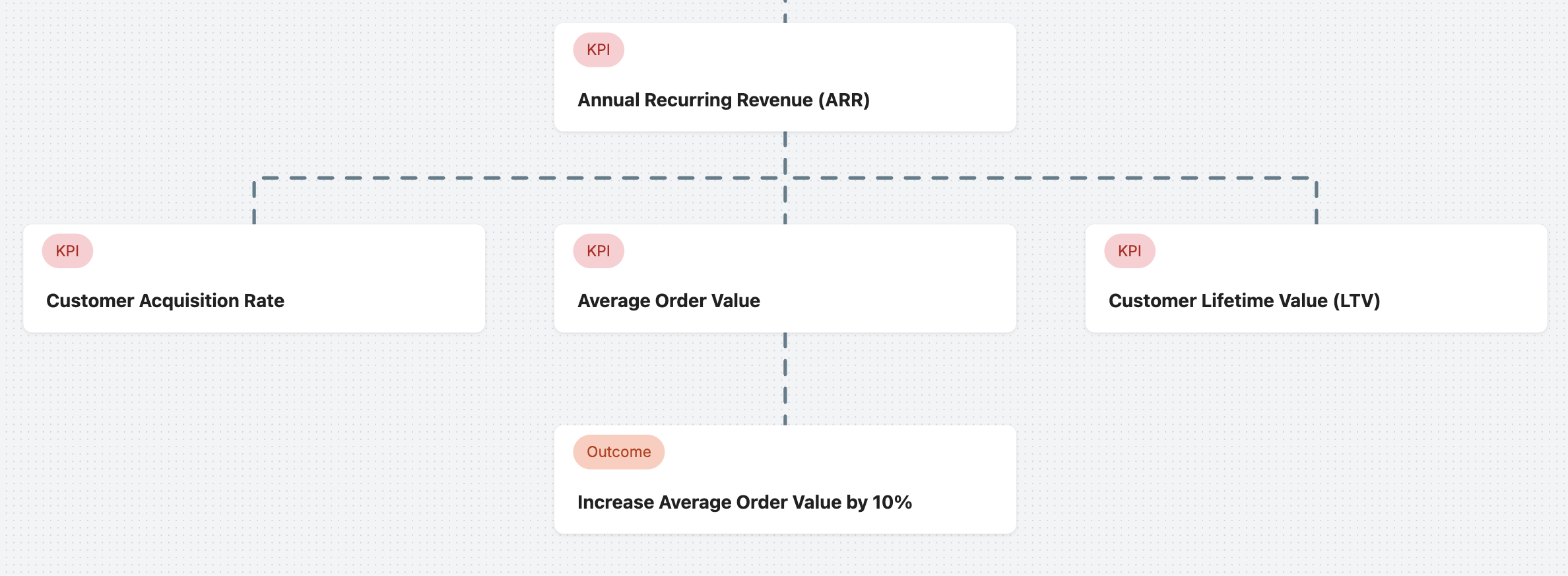 Pairing Persistent Time-bound Metrics