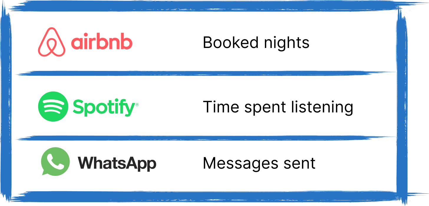 North Star Metrics