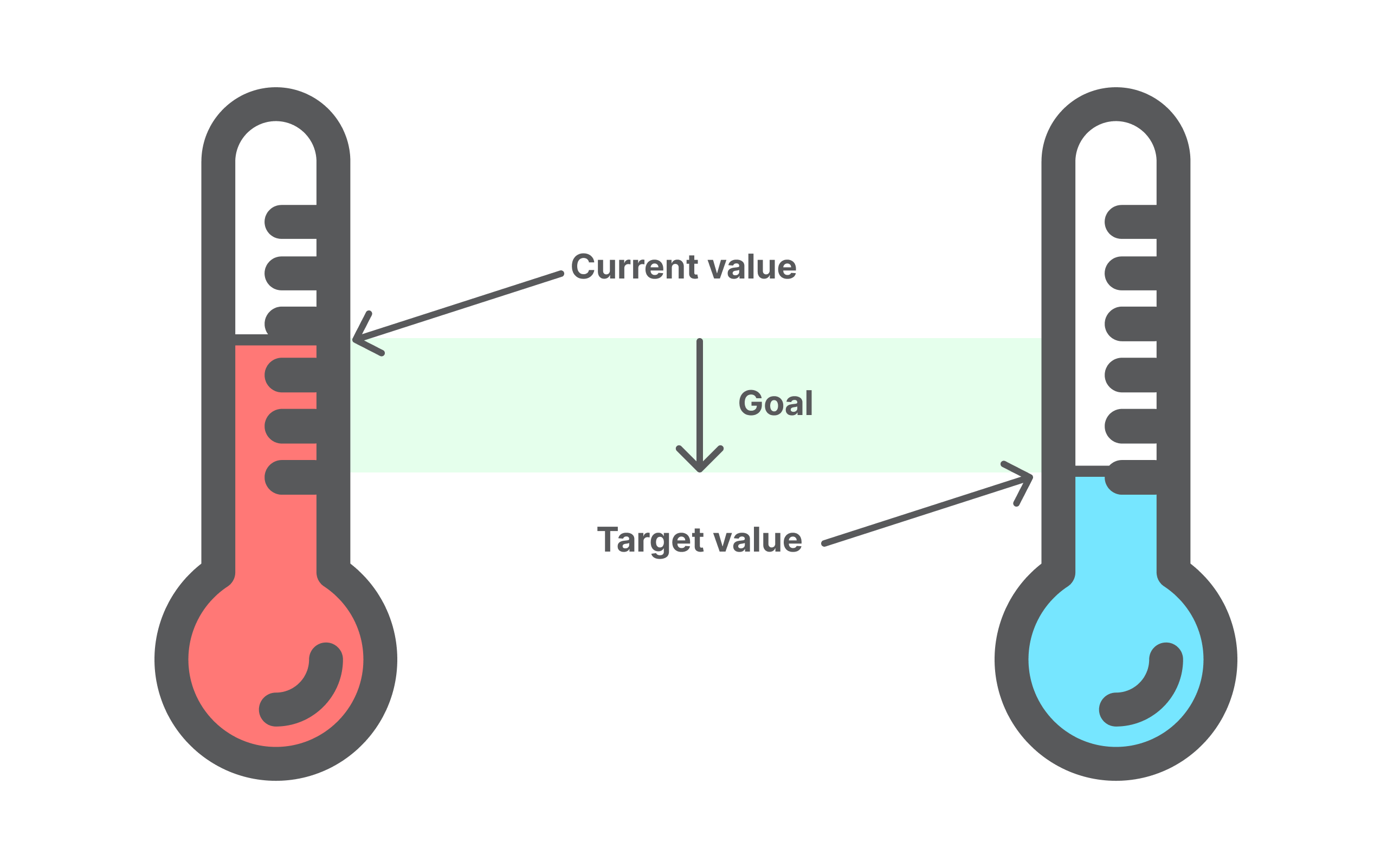 Metric 2