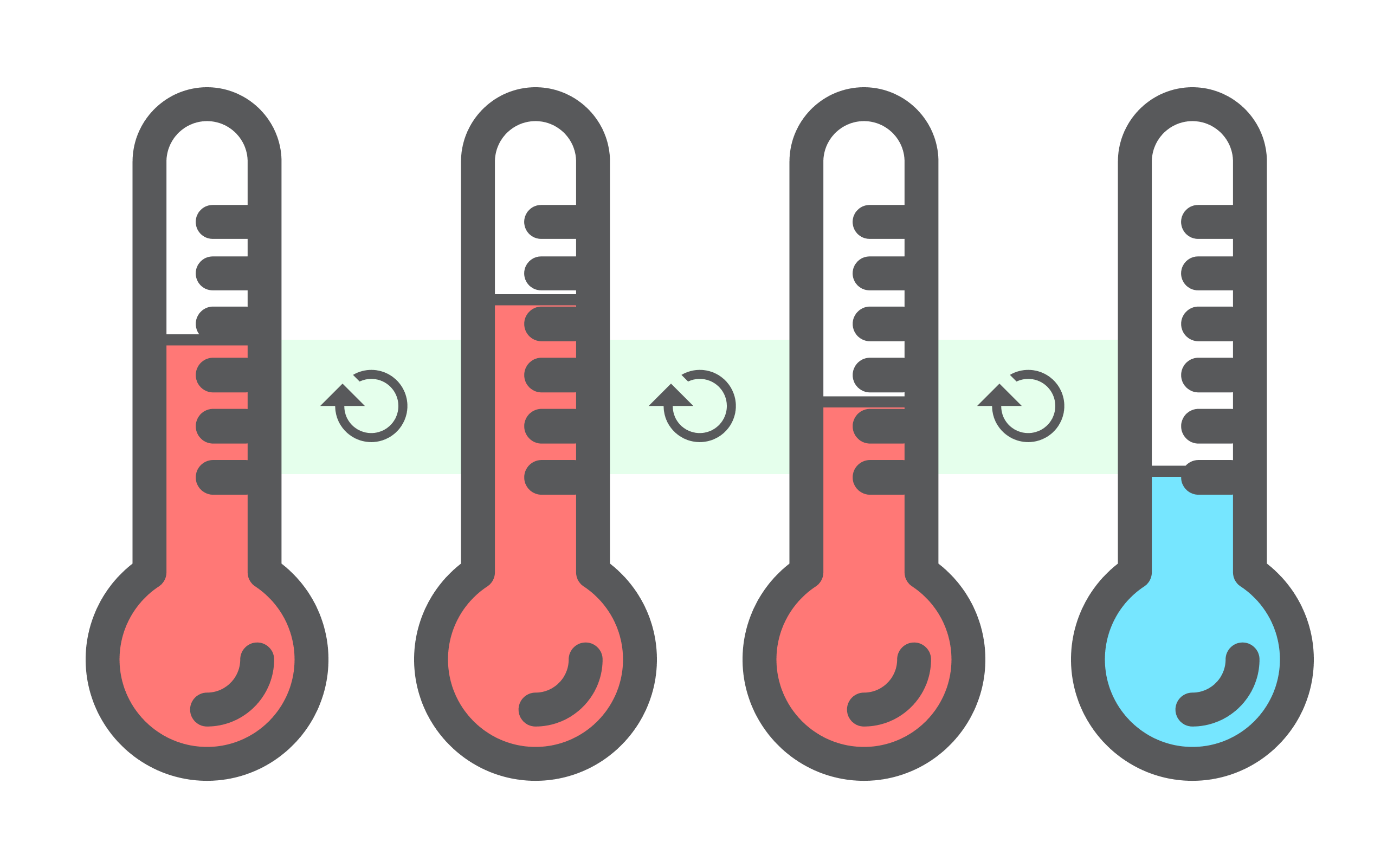 Metric 3