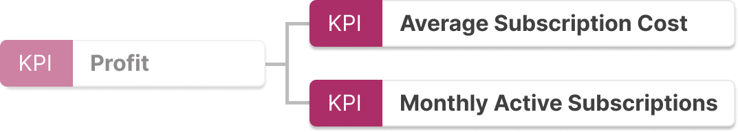 KPI Tree 1