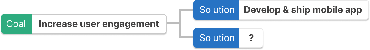 Solution in disguise 2