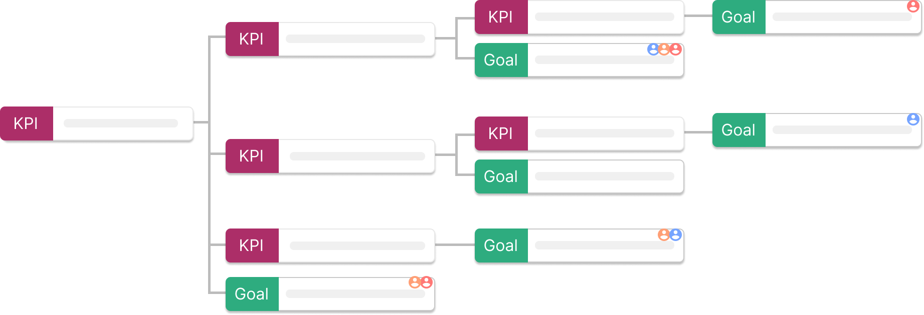 Too many goals